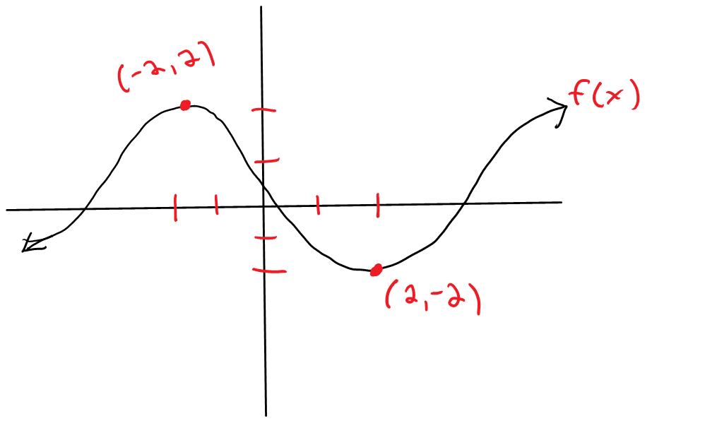 how-do-inflection-points-differ-from-critical-points-socratic