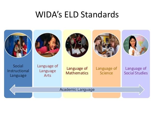WIDA Standards